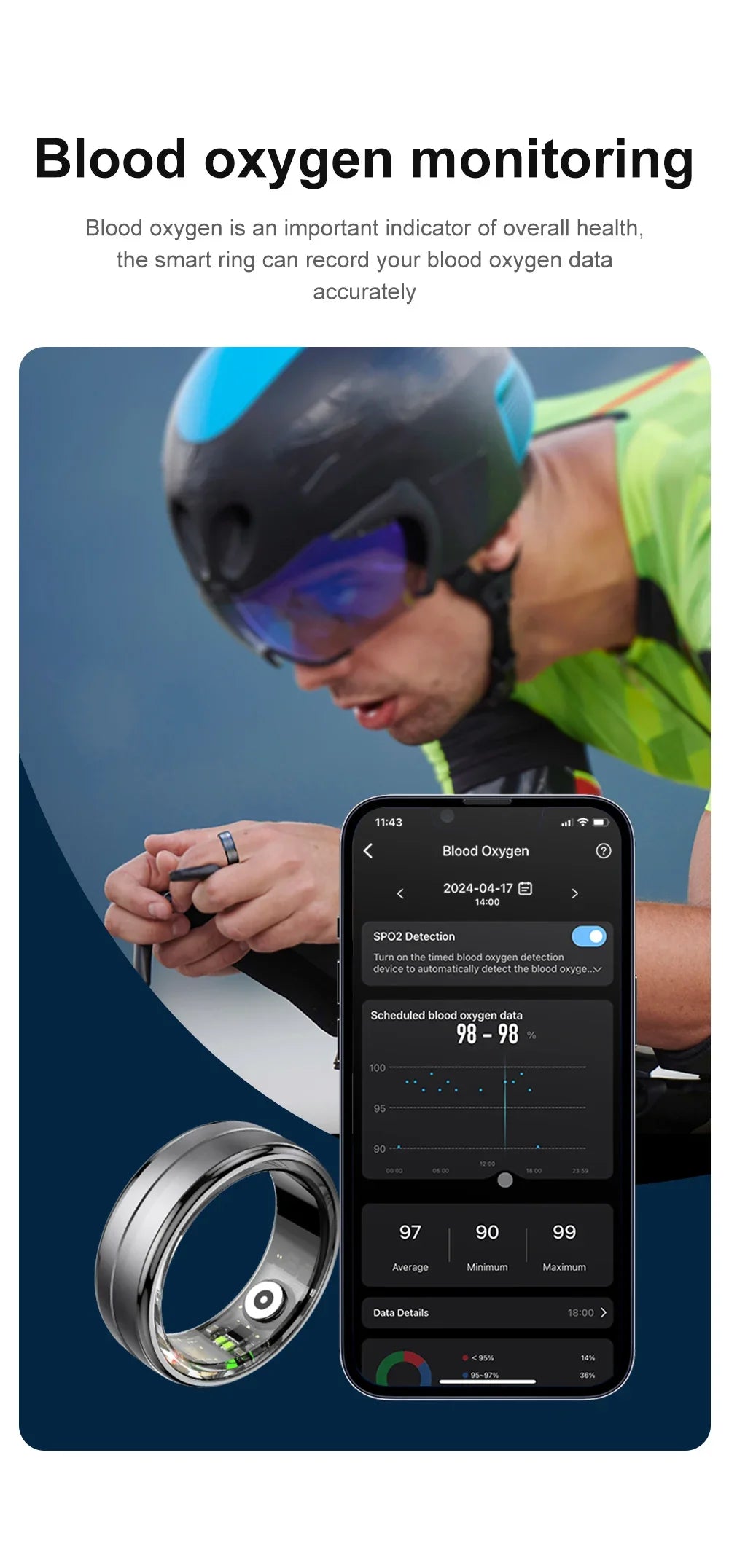 Men Women Heart Rate Blood Oxygen Monitor Waterproof Smart Ring