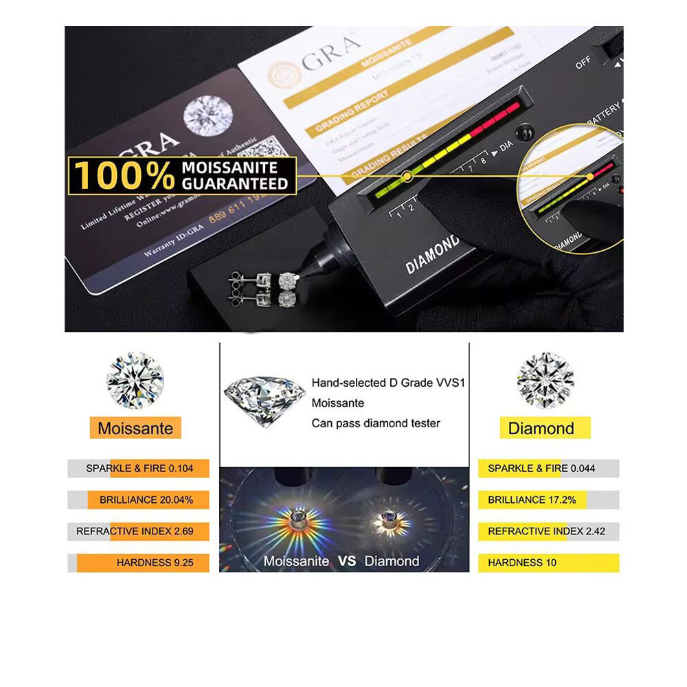 RKC Silver Halo 0.33 CT Moissanite Round Cut Women Pendant 925 Silver Wt 2.9 gm with Height 13mm & Box Chain