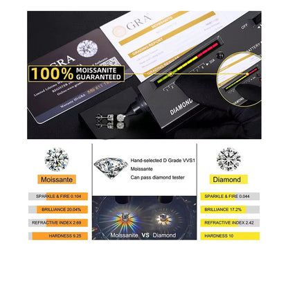 RKC Silver Halo 0.33 CT Moissanite Round Cut Women Pendant 925 Silver Wt 2.9 gm with Height 13mm & Box Chain